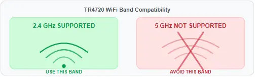 5 GHz vs 2.4 GHz